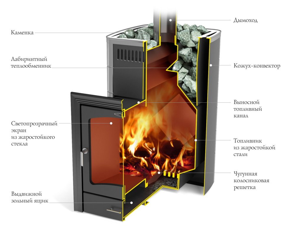 Печь для бани TMF Калина II Inox БСЭ антрацит НВ ПРН 