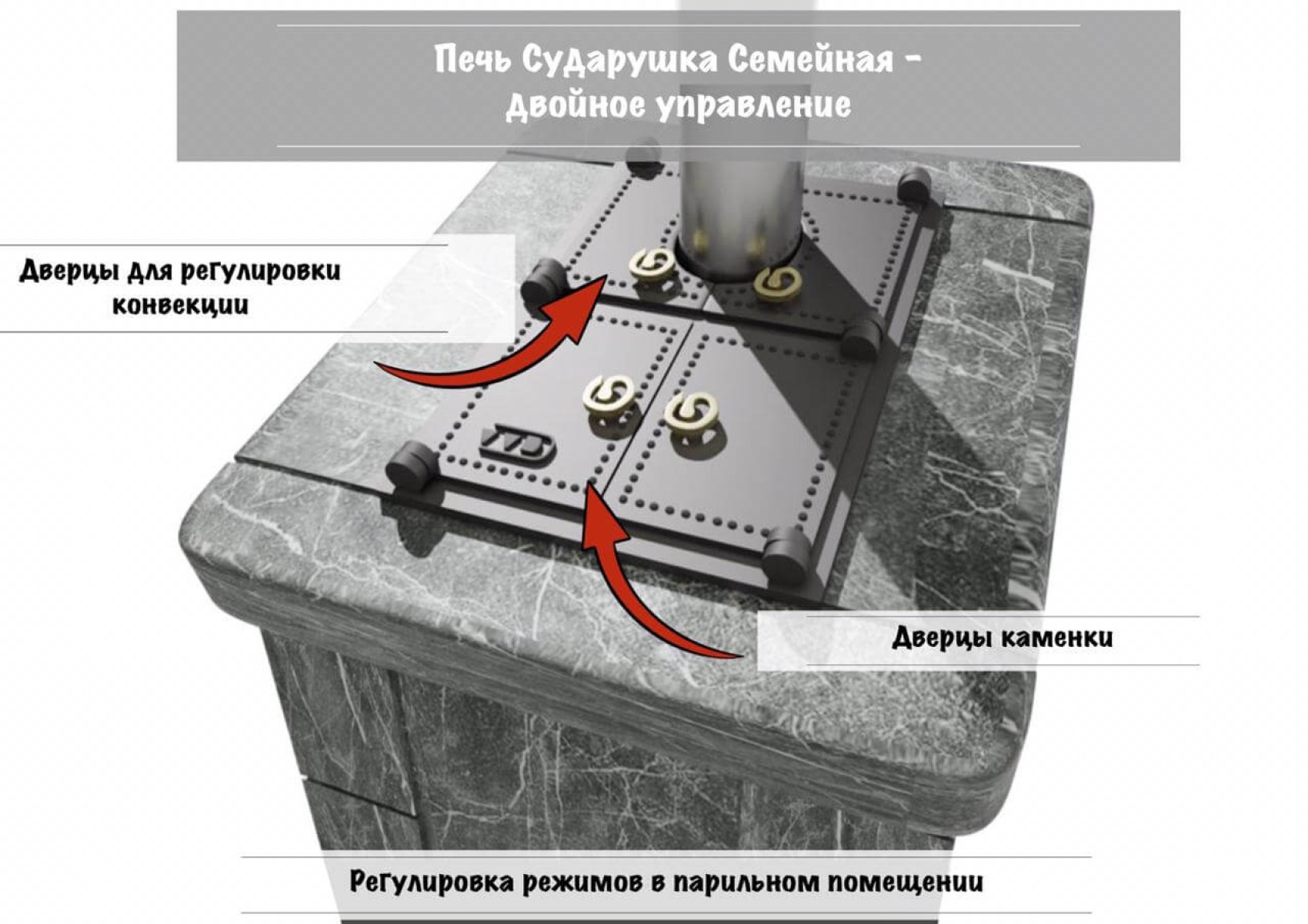 Чугунная печь для бани Инжкомцентр ВВД Сударушка Семейная РК (серпентинит Бархат) с чугунной дверцей, без фасок, дымоход сверху 