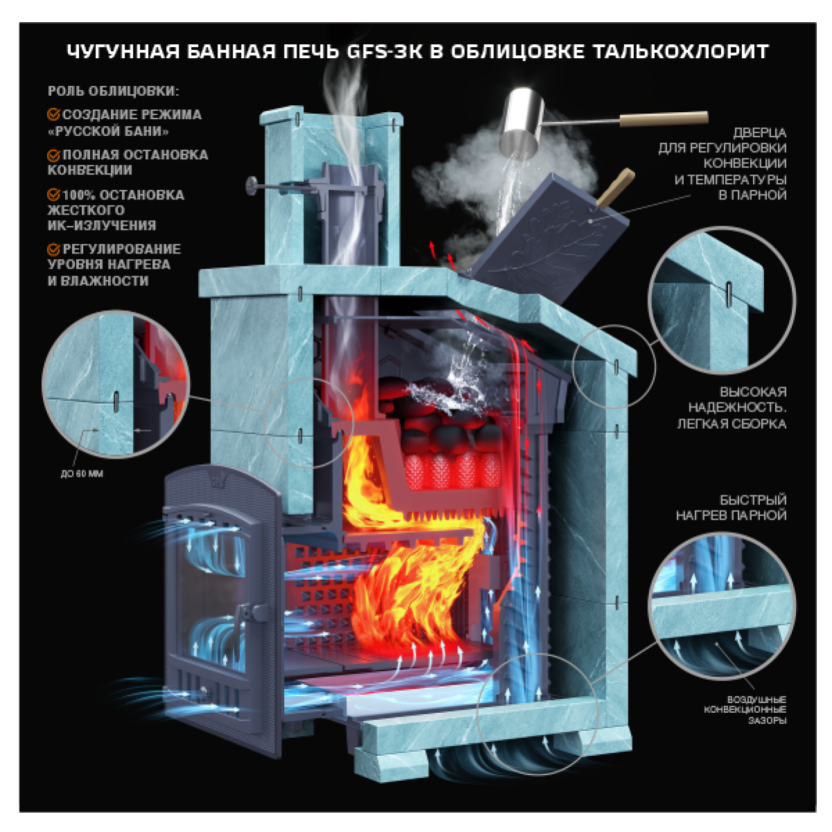 Комплект GFS ЗК 18П Президент 850/50 Талькохлорит 