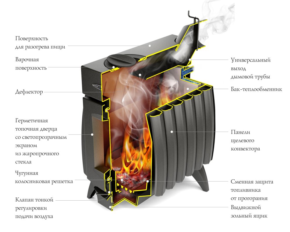 Отопительная печь TMF ОГОНЬ-БАТАРЕЯ 9 антрацит 