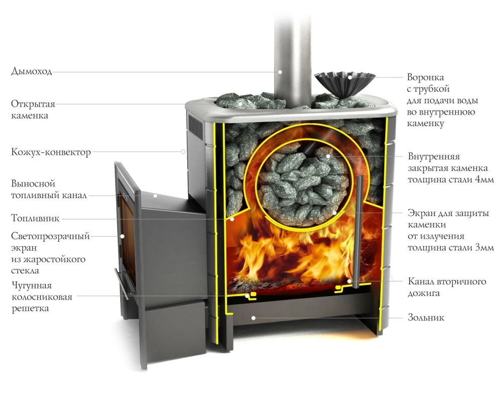 Печь для бани TMF Ангара 2012 Carbon ДА ЗК терракота 