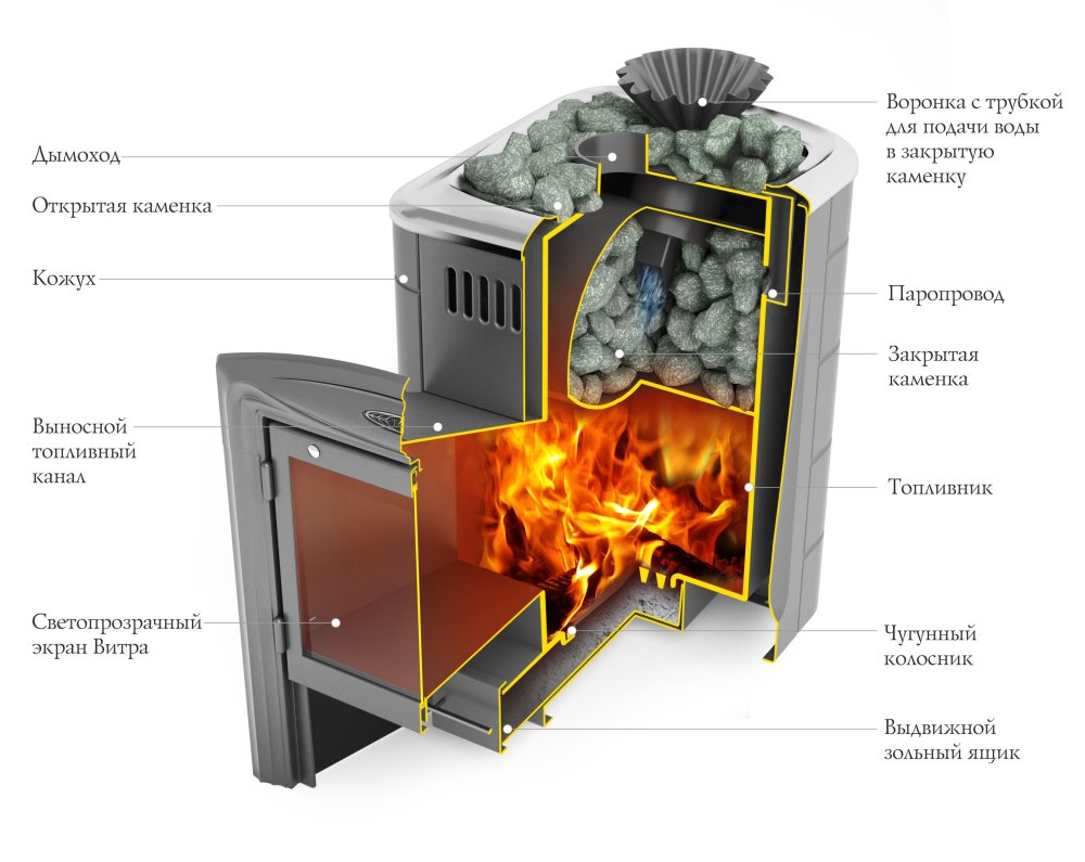 Печь для бани TMF Гейзер Мини 2016 Carbon Витра ЗК антрацит 