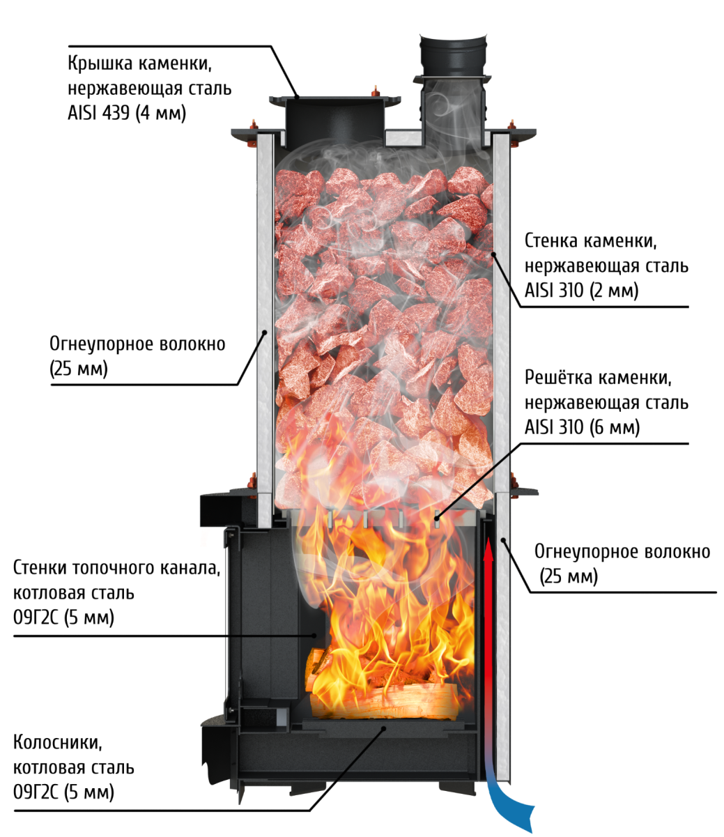 Дровяная печь для бани Grill’D Denisov Short 