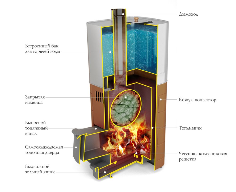 Печь для бани TMF Бирюса 2013 Carbon ДА ЗК антрацит 