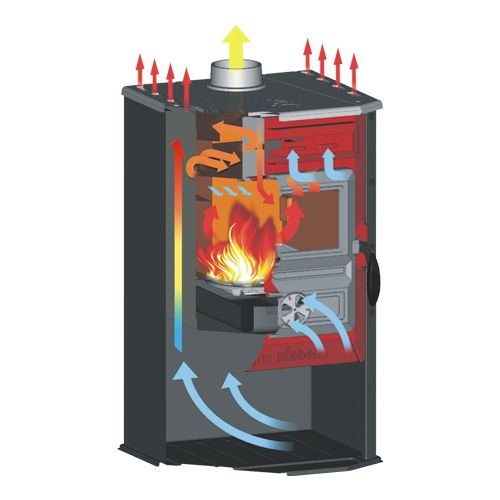 Печь Tim Sistem Magic Stove черная 