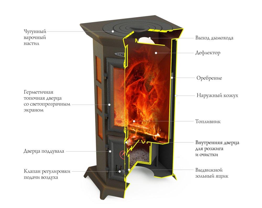 Печь для дома TMF Статика Квинта, черная бронза 