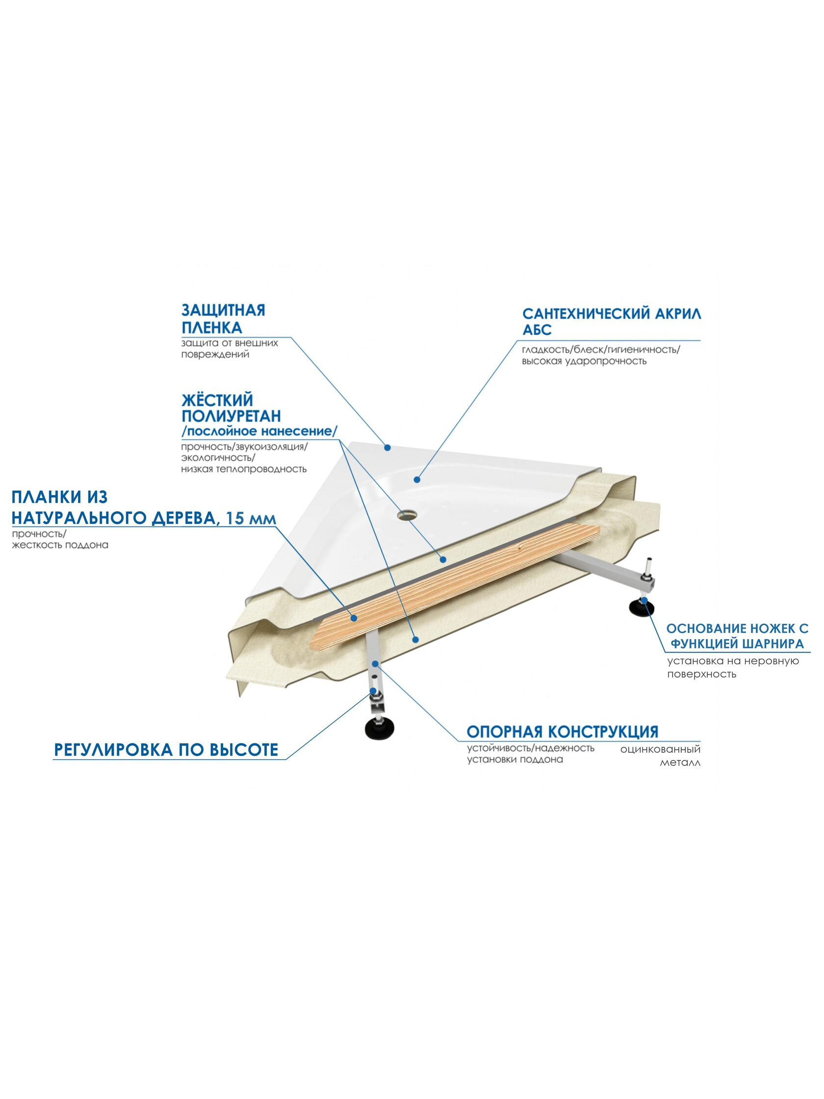 WEMOR 170/85/55 S 1700*850*550 мм Ванна акриловая прямоугольная 