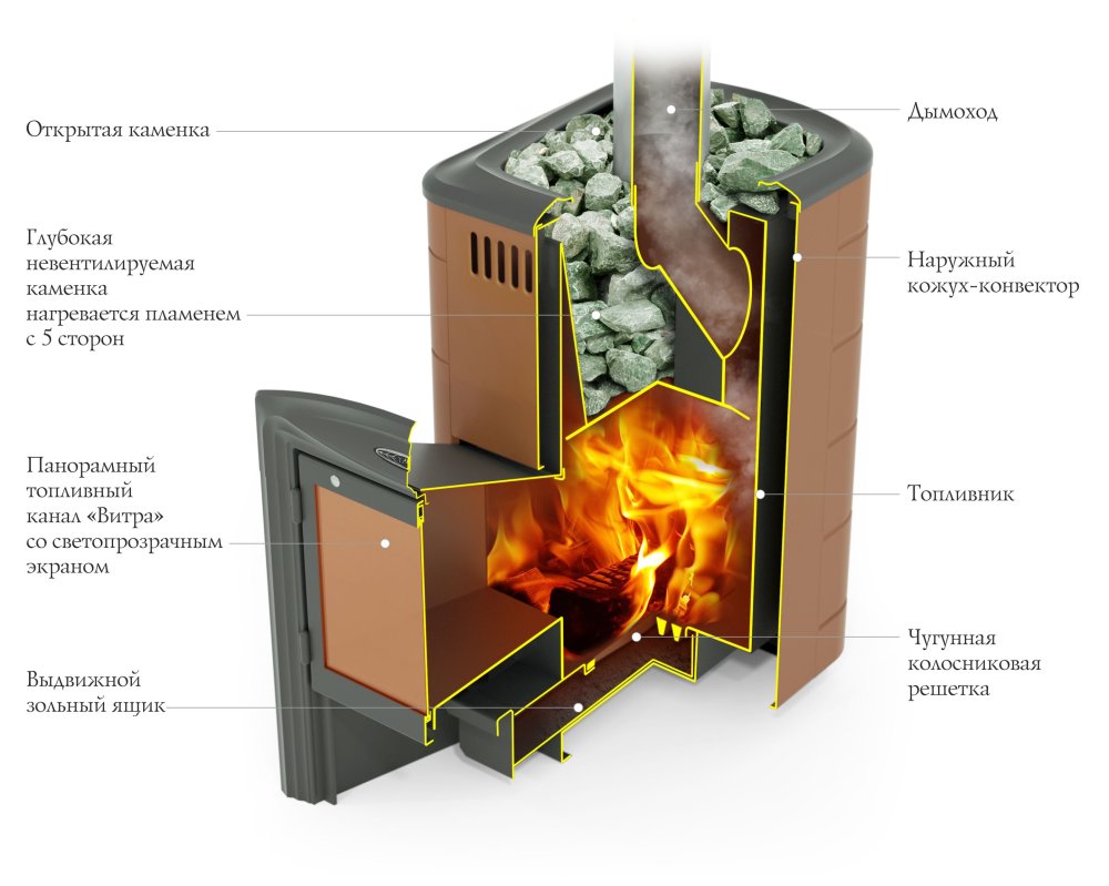 Печь для бани TMF Тунгуска 2017 Carbon ДА терракота 