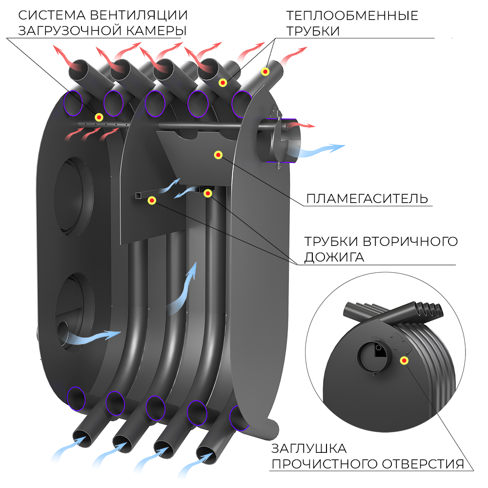 Печь отопительная ВЕЗУВИЙ АОГТ 600 Б/У 
