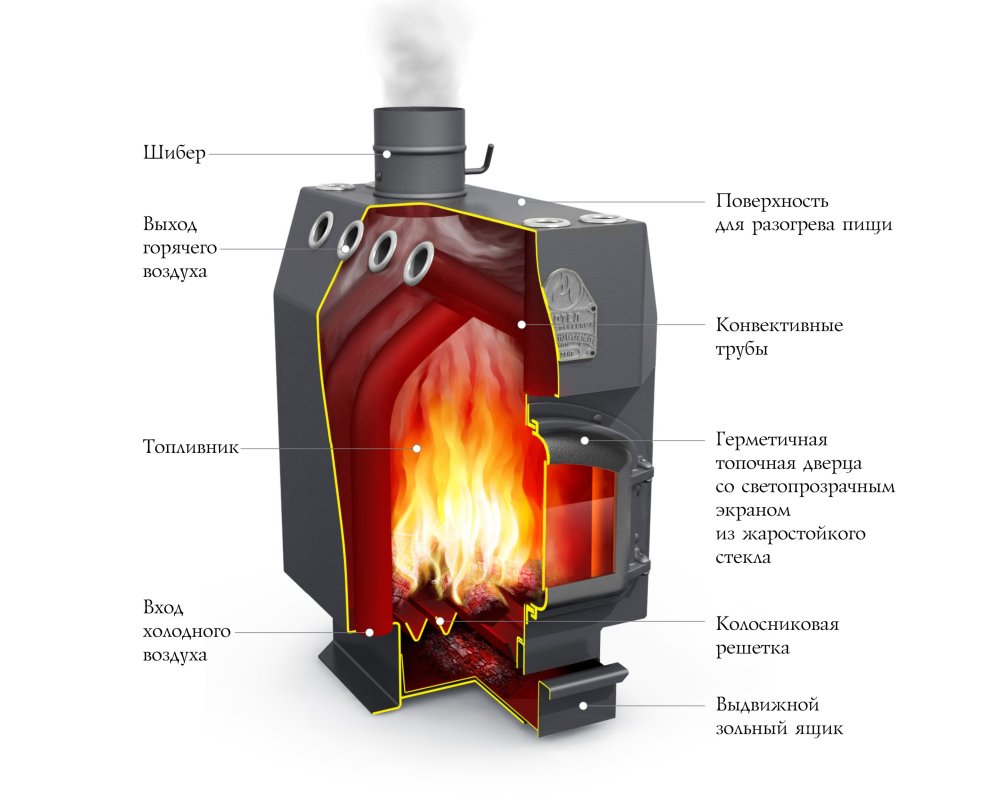 Печь для дома TMF ИНЖЕНЕР, СД, СК, ТВ 