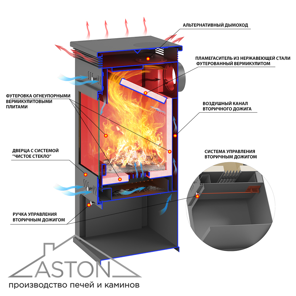 Печь-Камин ASTON 11кВт (180 м3) Ø 150мм (Талькохлорит) 