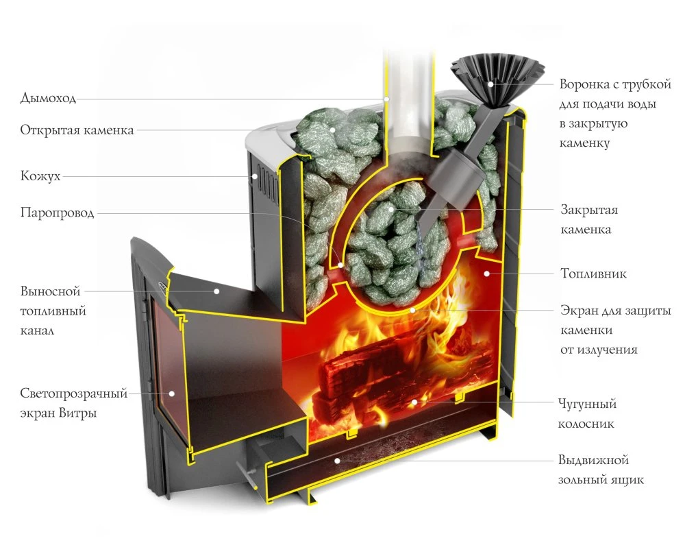 Печь для бани TMF Гейзер 2014 Inox ДА КТК ЗК терракота 