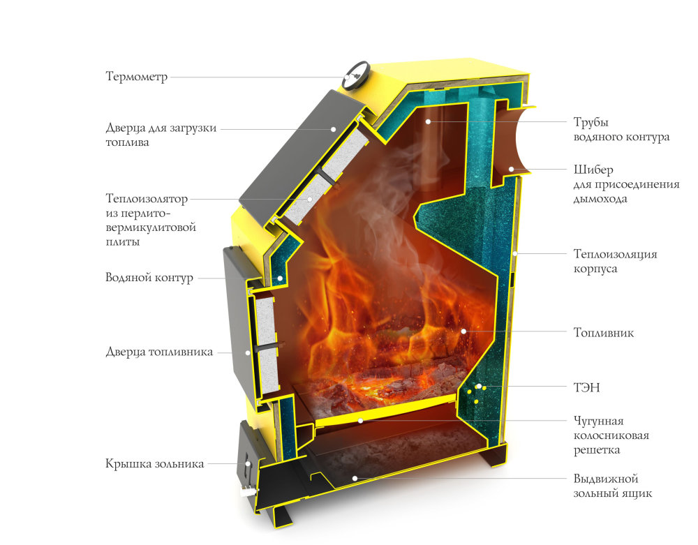 Твердотоплитный котел TMF Оптимус Автоматик 20кВт АРТ под ТЭН желтый 